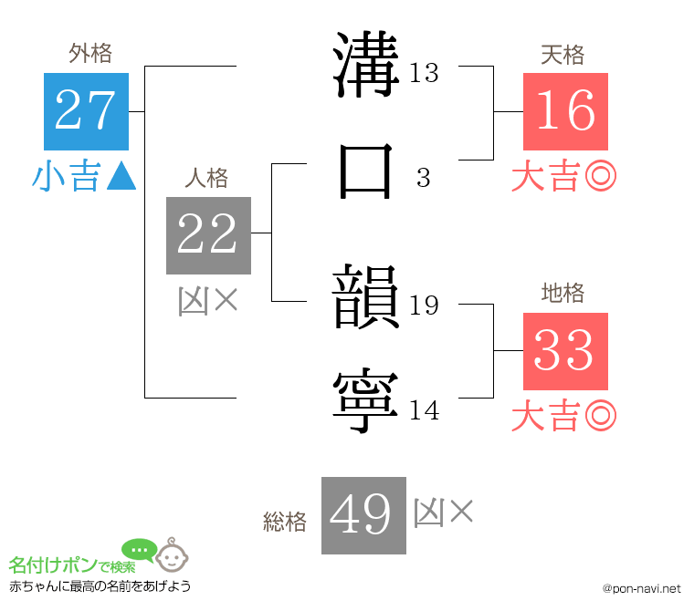 溝口 韻寧さんの姓名判断結果