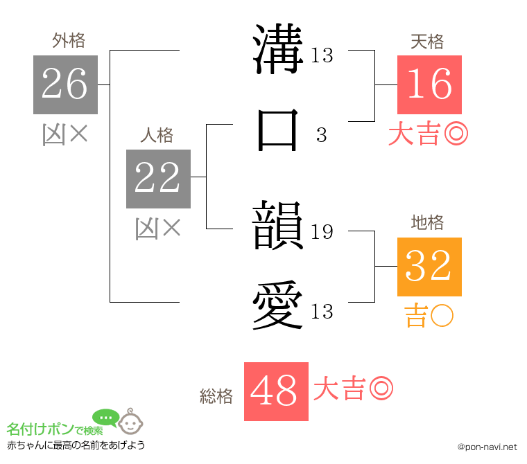 溝口 韻愛さんの姓名判断結果