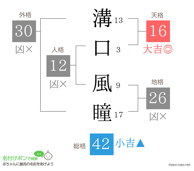 溝口 風瞳さんの姓名判断結果