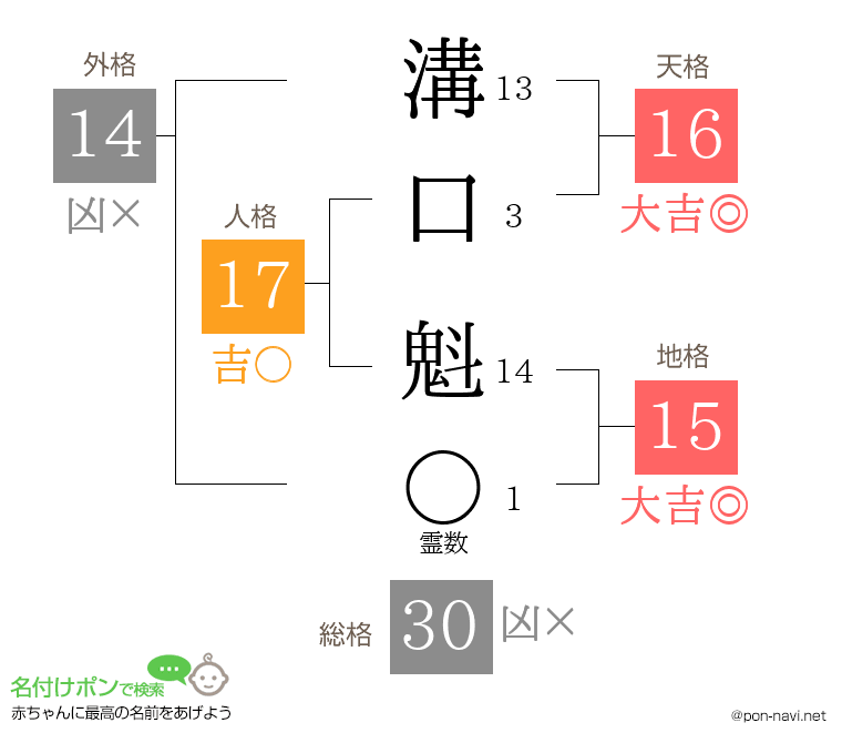 溝口 魁さんの姓名判断結果