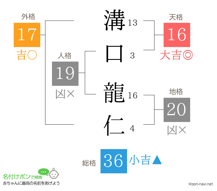 溝口 龍仁さんの姓名判断結果