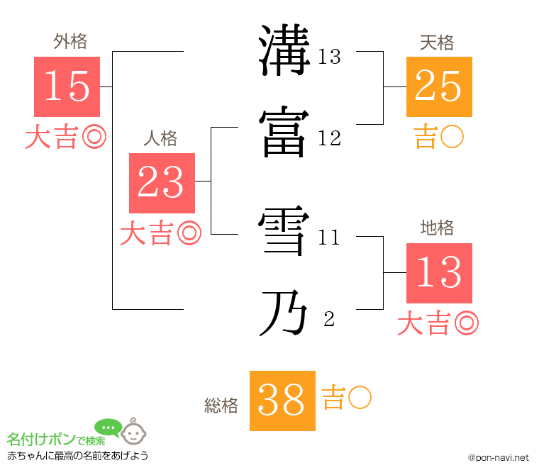 溝富 雪乃さんの姓名判断結果