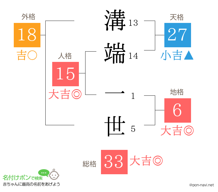 溝端 一世さんの姓名判断結果