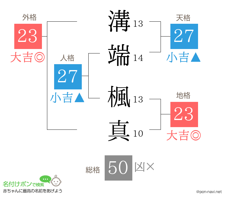 溝端 楓真さんの姓名判断結果