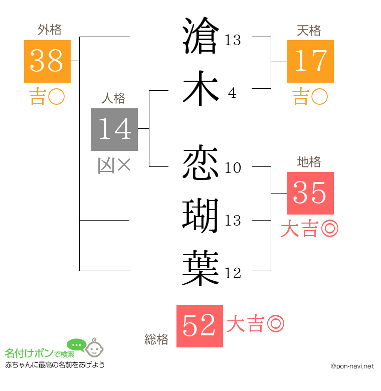 滄木 恋瑚葉さんの姓名判断結果