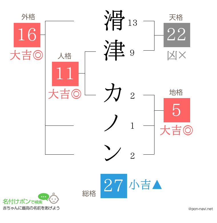 滑津 カノンさんの姓名判断結果