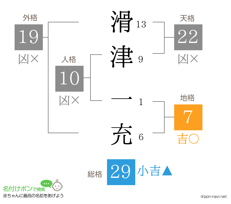 滑津 一充さんの姓名判断結果