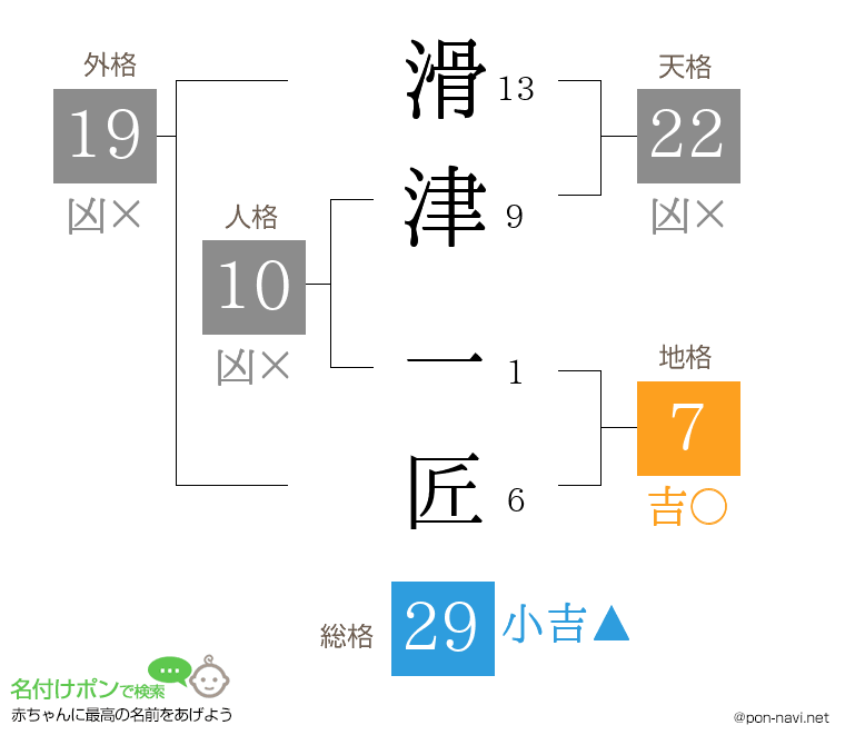 滑津 一匠さんの姓名判断結果