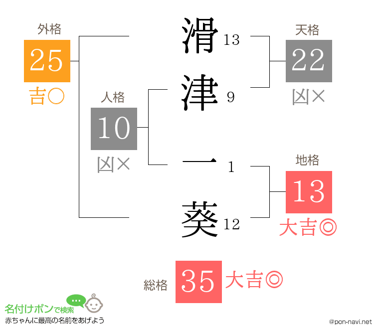滑津 一葵さんの姓名判断結果