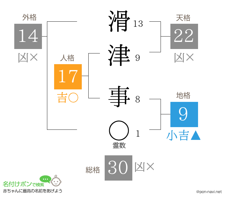 滑津 事さんの姓名判断結果