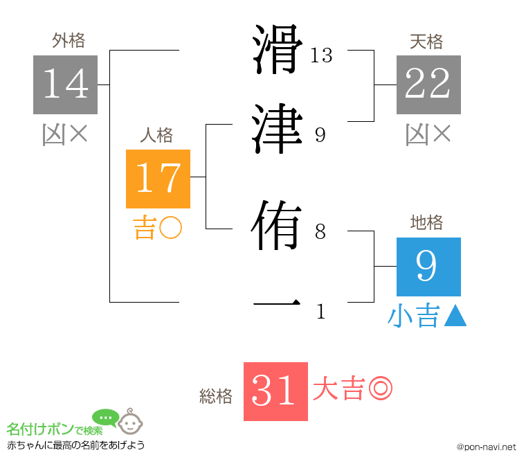 滑津 侑一さんの姓名判断結果