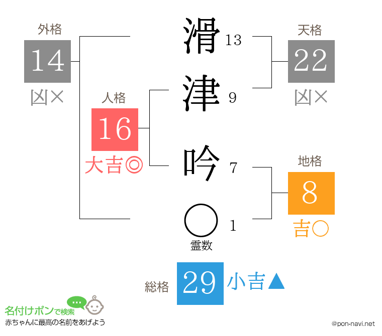 滑津 吟さんの姓名判断結果