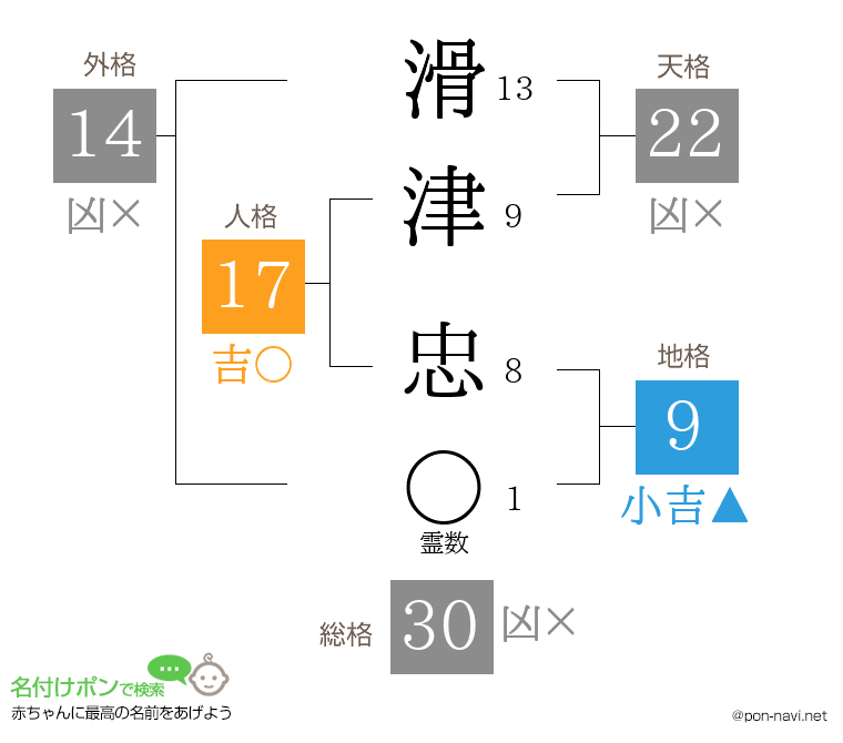 滑津 忠さんの姓名判断結果