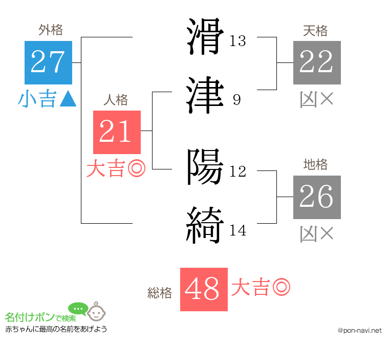 滑津 陽綺さんの姓名判断結果