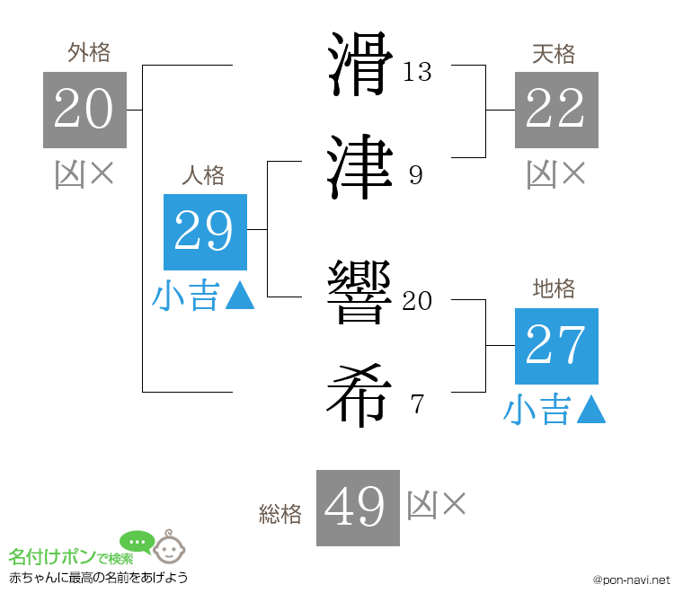 滑津 響希さんの姓名判断結果