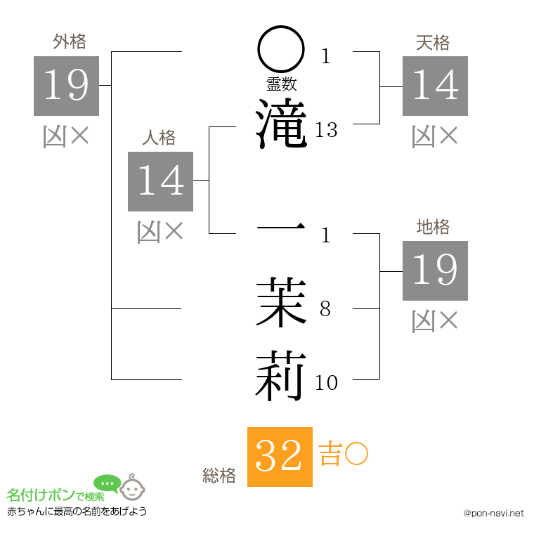 滝 一茉莉さんの姓名判断結果