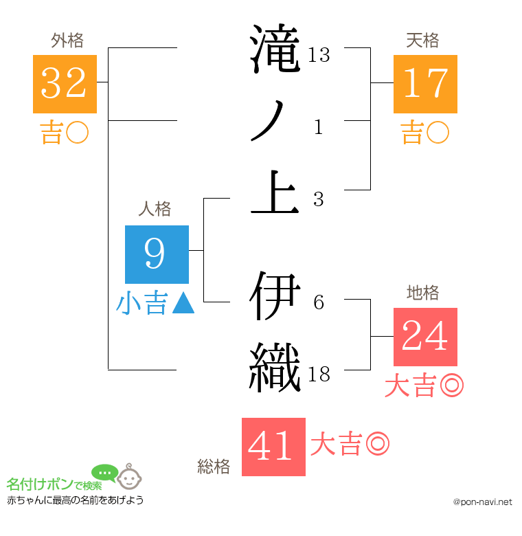 滝ノ上 伊織さんの姓名判断結果