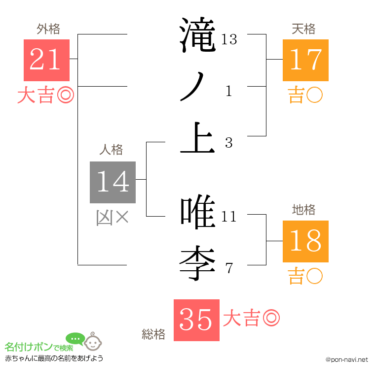 滝ノ上 唯李さんの姓名判断結果