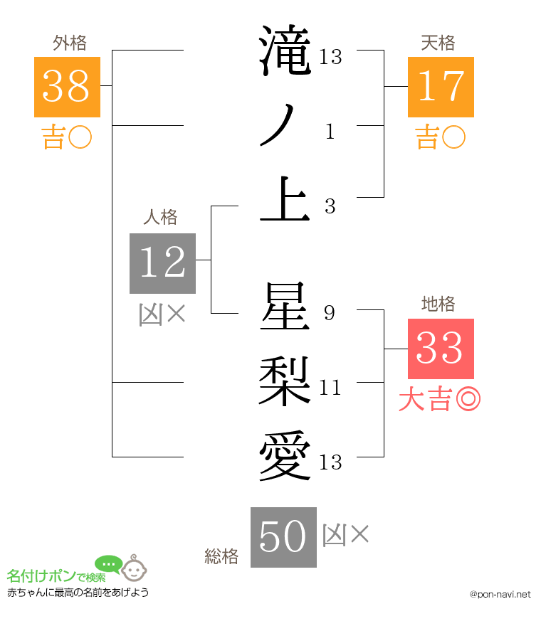 滝ノ上 星梨愛さんの姓名判断結果