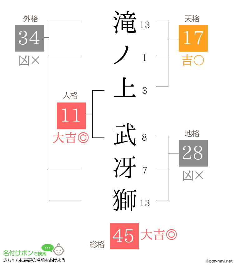 滝ノ上 武冴獅さんの姓名判断結果