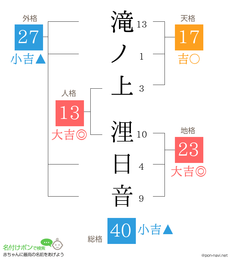 滝ノ上 浬日音さんの姓名判断結果