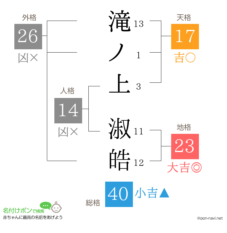 滝ノ上 淑皓さんの姓名判断結果