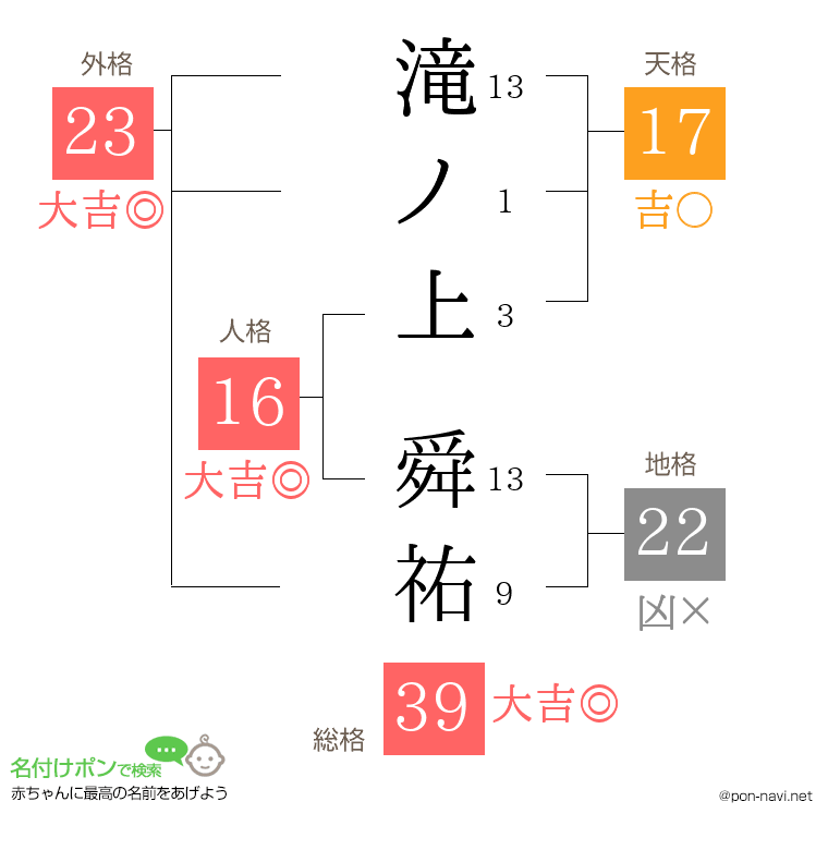 滝ノ上 舜祐さんの姓名判断結果