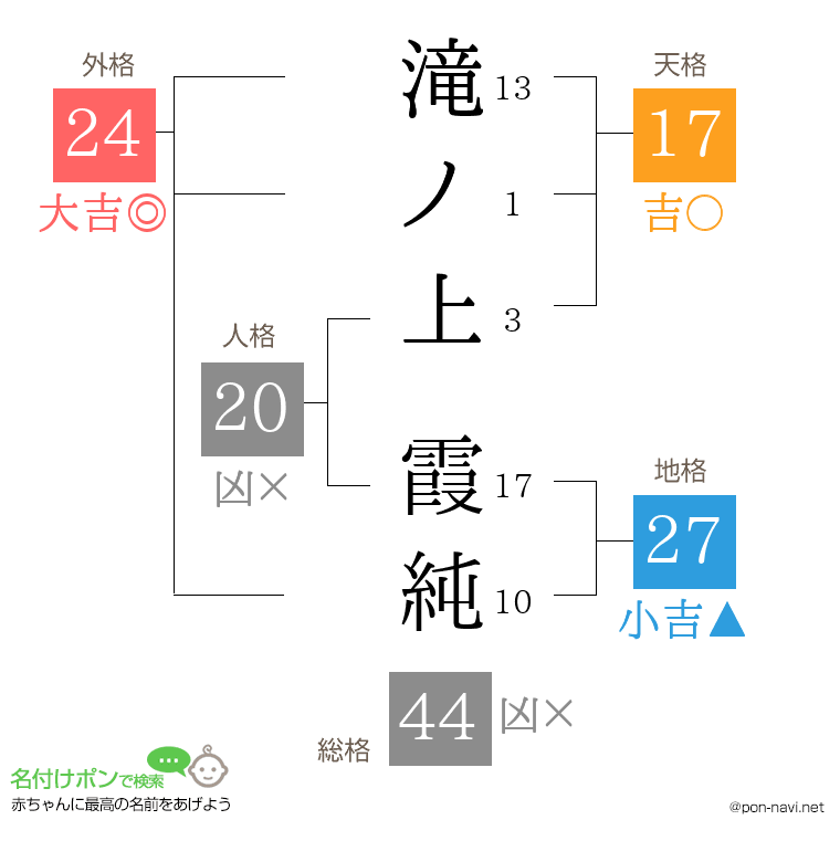 滝ノ上 霞純さんの姓名判断結果