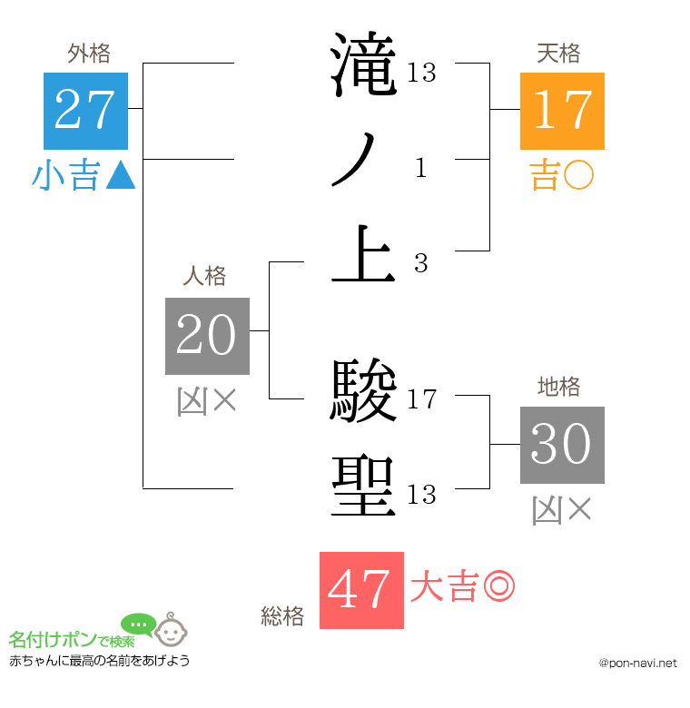 滝ノ上 駿聖さんの姓名判断結果