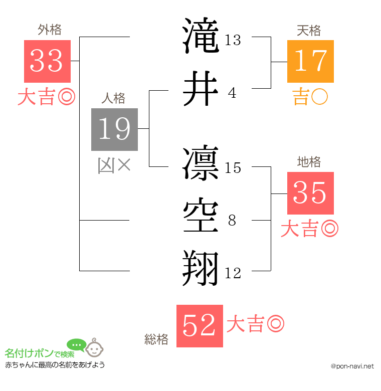 滝井 凛空翔さんの姓名判断結果