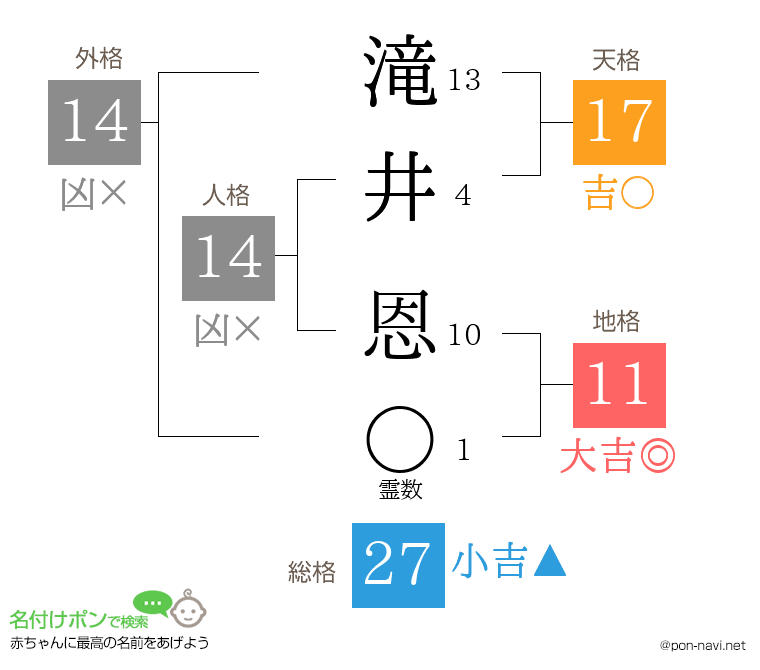 滝井 恩さんの姓名判断結果