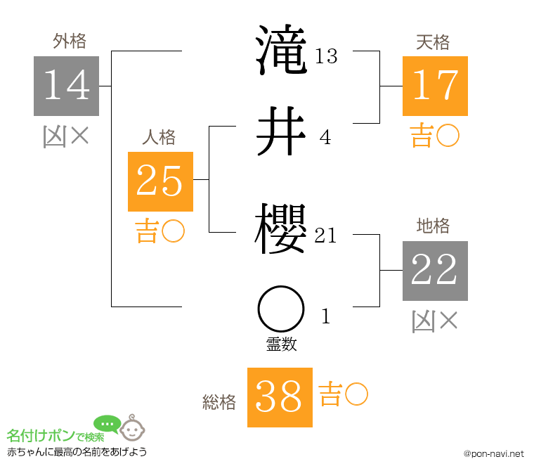 滝井 櫻さんの姓名判断結果