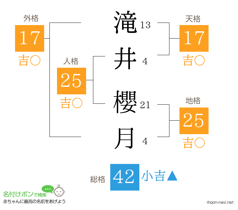 滝井 櫻月さんの姓名判断結果