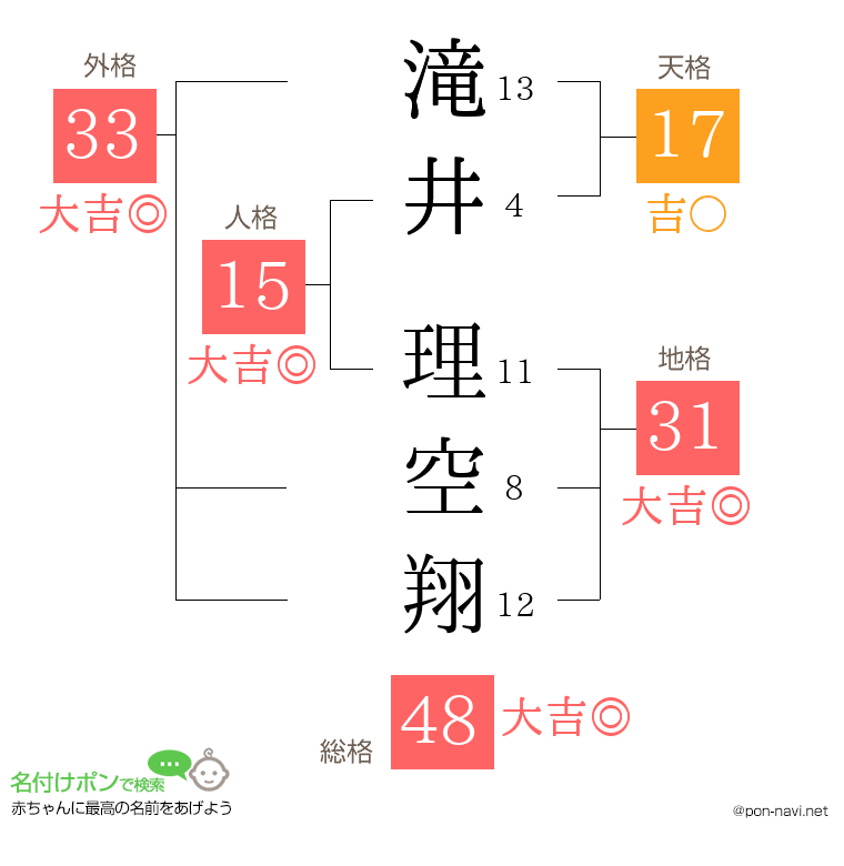 滝井 理空翔さんの姓名判断結果