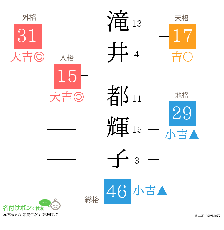 滝井 都輝子さんの姓名判断結果