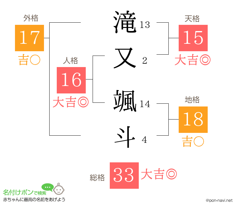 滝又 颯斗さんの姓名判断結果