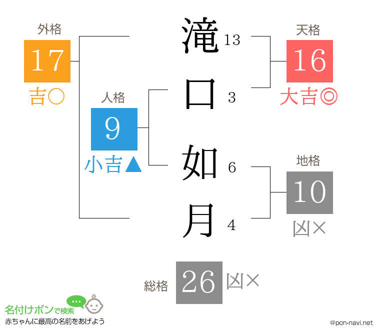 滝口 如月さんの姓名判断結果