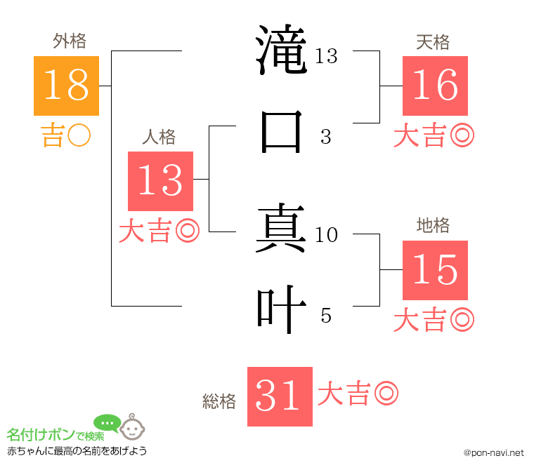 滝口 真叶さんの姓名判断結果