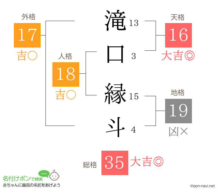 滝口 縁斗さんの姓名判断結果