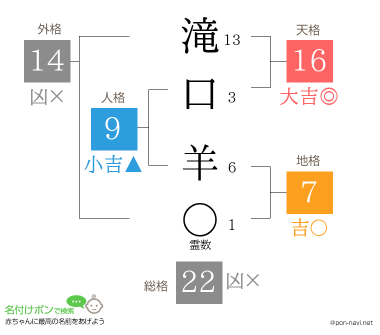 滝口 羊さんの姓名判断結果