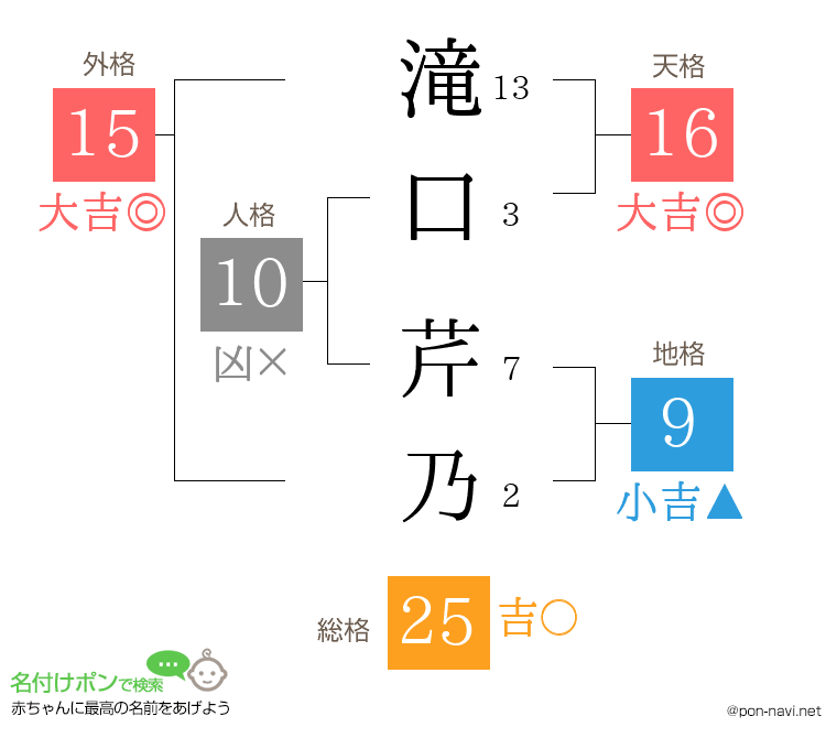 滝口 芹乃さんの姓名判断結果