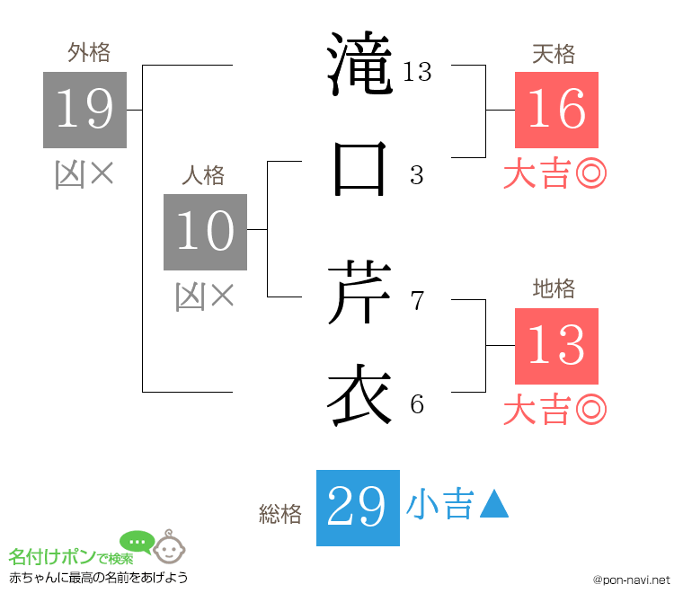 滝口 芹衣さんの姓名判断結果