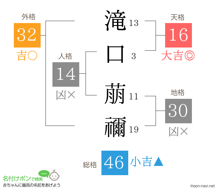 滝口 萠禰さんの姓名判断結果