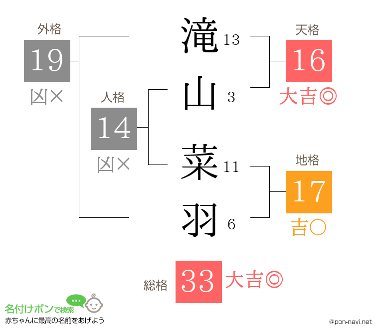 滝山 菜羽さんの姓名判断結果