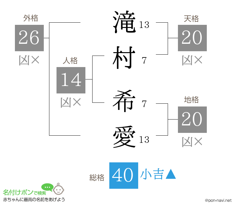 滝村 希愛さんの姓名判断結果