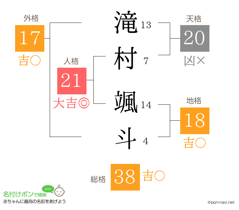 滝村 颯斗さんの姓名判断結果