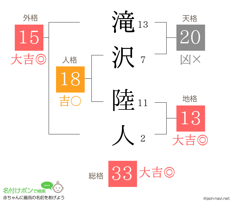 滝沢 陸人さんの姓名判断結果