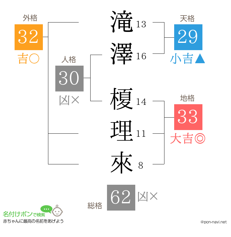滝澤 榎理來さんの姓名判断結果