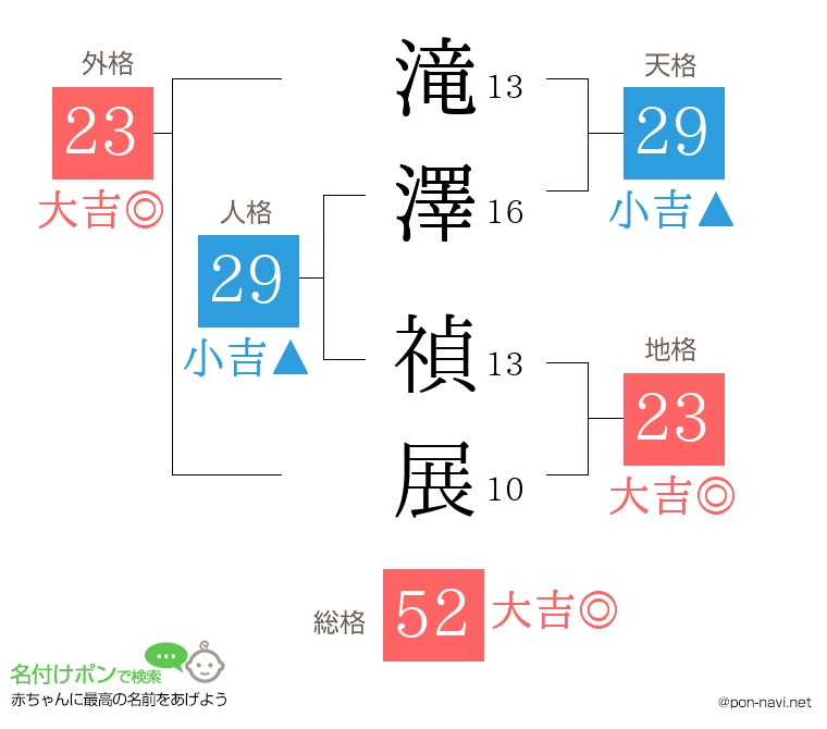 滝澤 禎展さんの姓名判断結果