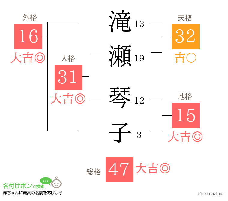 滝瀬 琴子さんの姓名判断結果